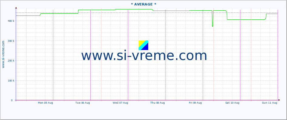  ::  STUDENICA -  DEVIĆI :: height |  |  :: last week / 30 minutes.