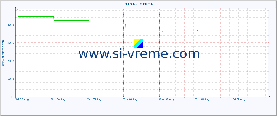  ::  TISA -  SENTA :: height |  |  :: last week / 30 minutes.