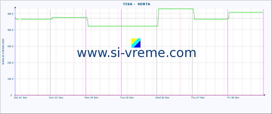  ::  TISA -  SENTA :: height |  |  :: last week / 30 minutes.