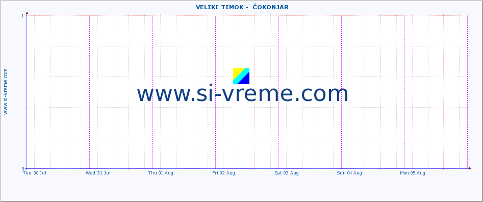  ::  VELIKI TIMOK -  ČOKONJAR :: height |  |  :: last week / 30 minutes.