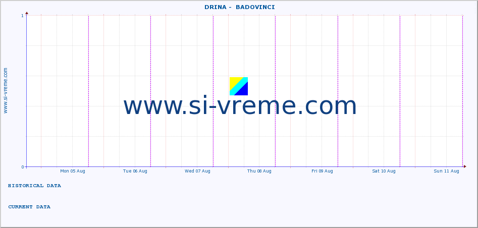  ::  DRINA -  BADOVINCI :: height |  |  :: last week / 30 minutes.