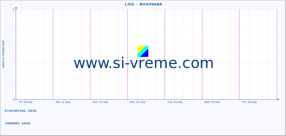  ::  LJIG -  BOGOVAĐA :: height |  |  :: last week / 30 minutes.