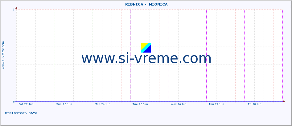  ::  RIBNICA -  MIONICA :: height |  |  :: last week / 30 minutes.