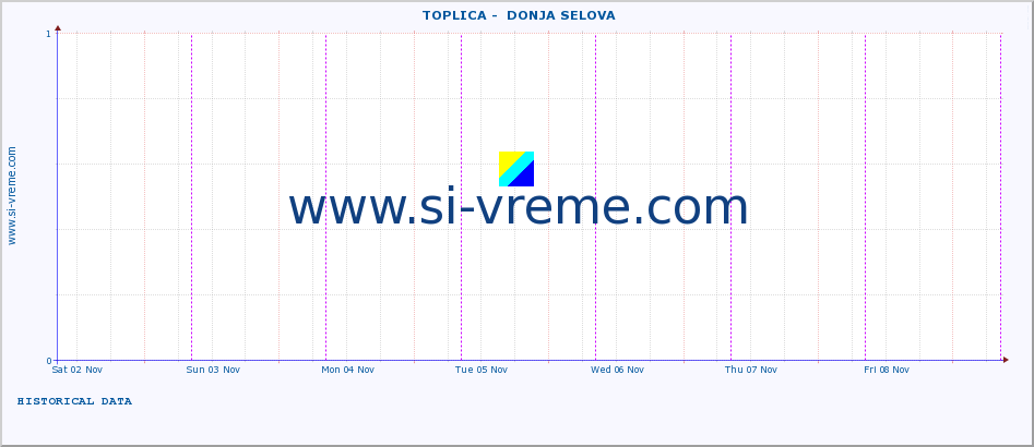  ::  TOPLICA -  DONJA SELOVA :: height |  |  :: last week / 30 minutes.