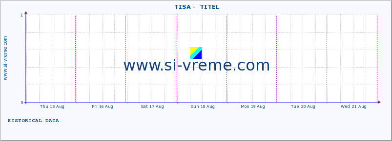  ::  TISA -  TITEL :: height |  |  :: last week / 30 minutes.