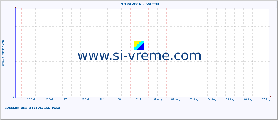  ::  MORAVICA -  VATIN :: height |  |  :: last two weeks / 30 minutes.