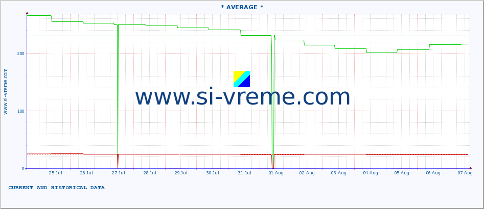  ::  STUDENICA -  DEVIĆI :: height |  |  :: last two weeks / 30 minutes.