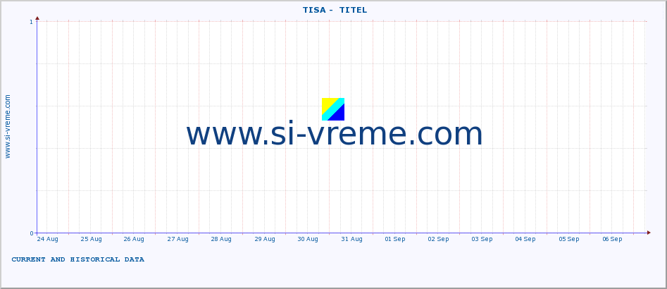  ::  TISA -  TITEL :: height |  |  :: last two weeks / 30 minutes.