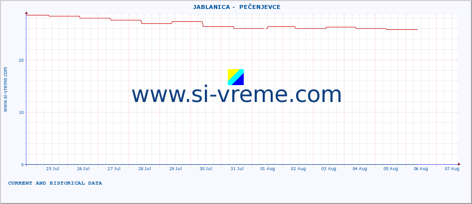  ::  JABLANICA -  PEČENJEVCE :: height |  |  :: last two weeks / 30 minutes.