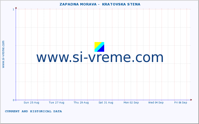  ::  ZAPADNA MORAVA -  KRATOVSKA STENA :: height |  |  :: last two weeks / 30 minutes.