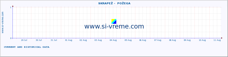  ::  SKRAPEŽ -  POŽEGA :: height |  |  :: last two weeks / 30 minutes.