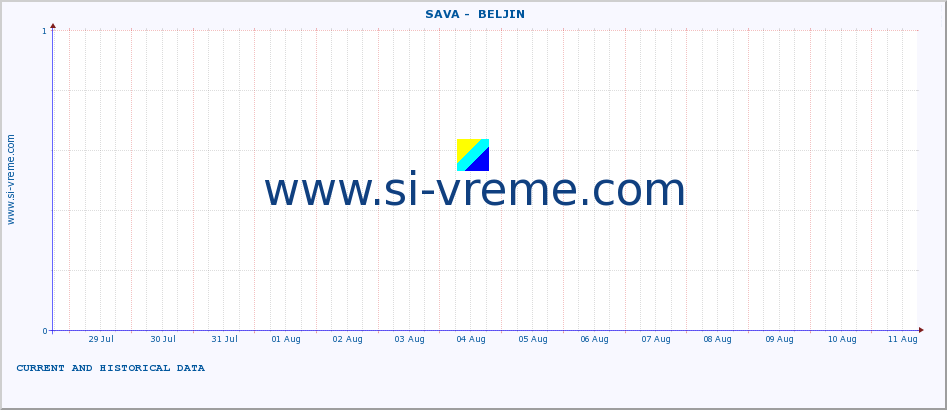  ::  SAVA -  BELJIN :: height |  |  :: last two weeks / 30 minutes.