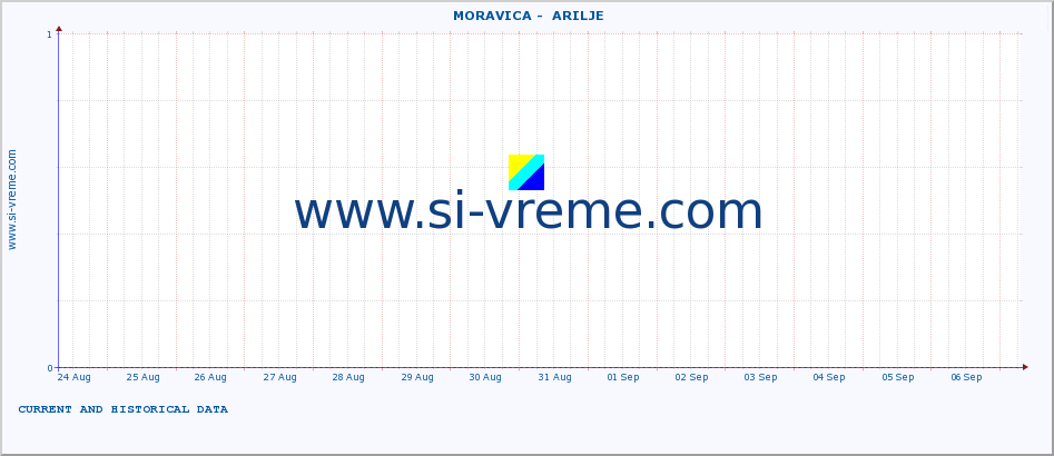  ::  MORAVICA -  ARILJE :: height |  |  :: last two weeks / 30 minutes.