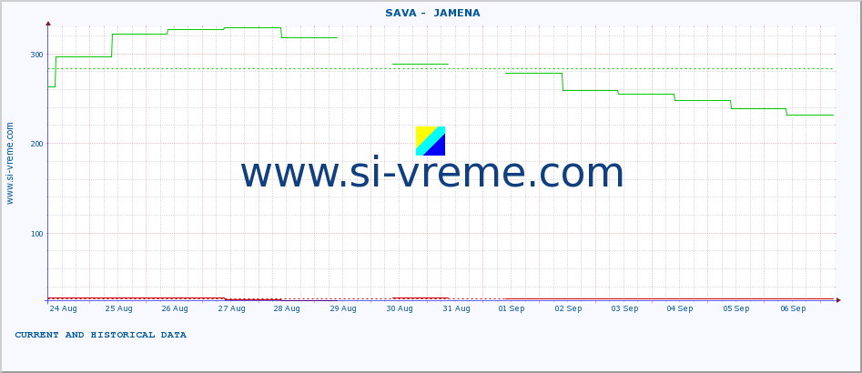  ::  SAVA -  JAMENA :: height |  |  :: last two weeks / 30 minutes.