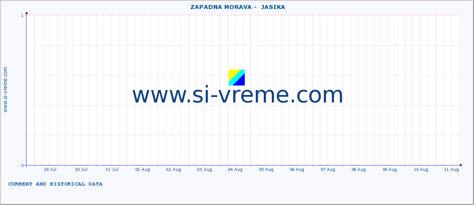  ::  ZAPADNA MORAVA -  JASIKA :: height |  |  :: last two weeks / 30 minutes.