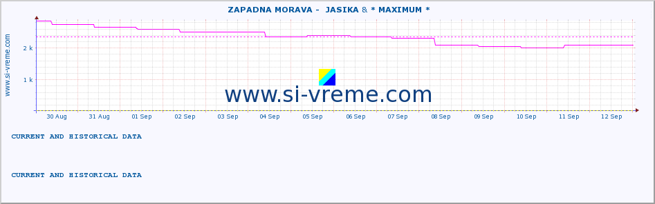  ::  ZAPADNA MORAVA -  JASIKA & * MAXIMUM * :: height |  |  :: last two weeks / 30 minutes.