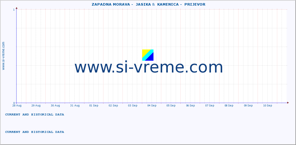  ::  ZAPADNA MORAVA -  JASIKA &  KAMENICA -  PRIJEVOR :: height |  |  :: last two weeks / 30 minutes.