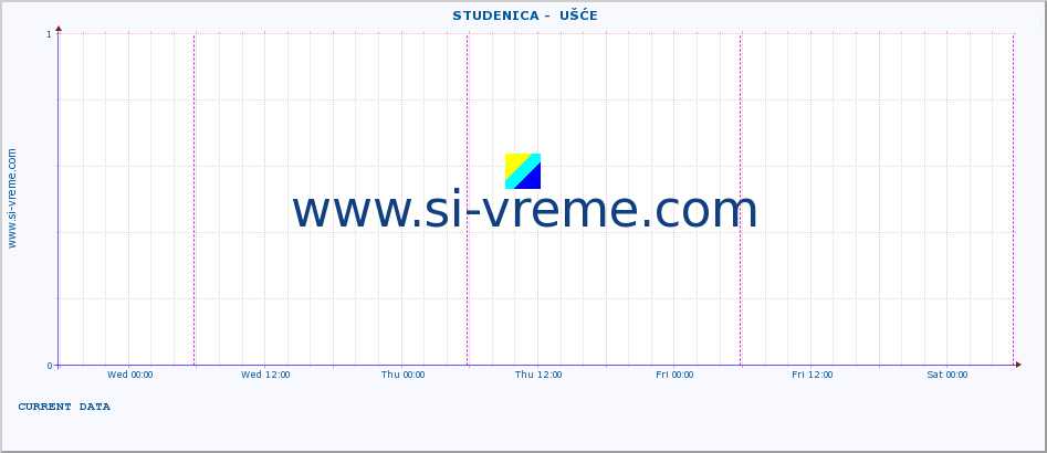  ::  STUDENICA -  UŠĆE :: height |  |  :: last week / 30 minutes.