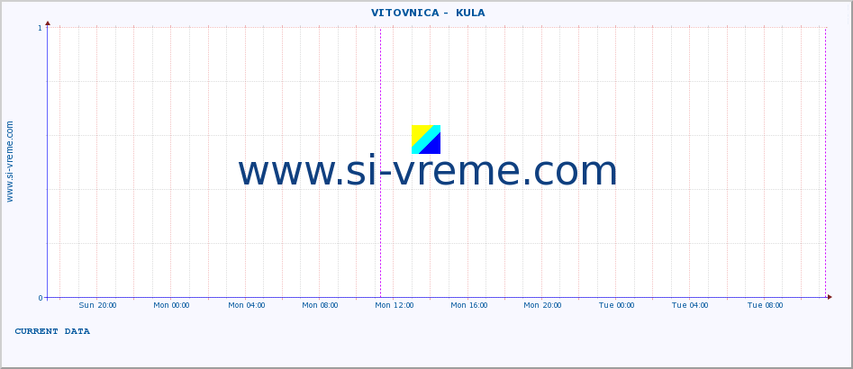  ::  VITOVNICA -  KULA :: height |  |  :: last week / 30 minutes.