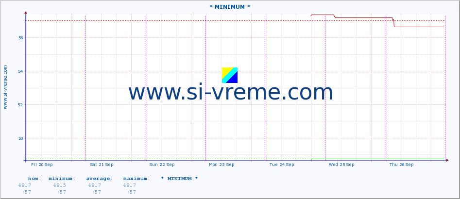  :: * MINIMUM* :: height |  |  :: last week / 30 minutes.