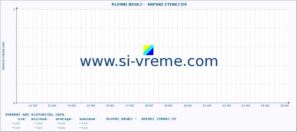  ::  PLOVNI BEGEJ -  SRPSKI ITEBEJ DV :: height |  |  :: last two weeks / 30 minutes.