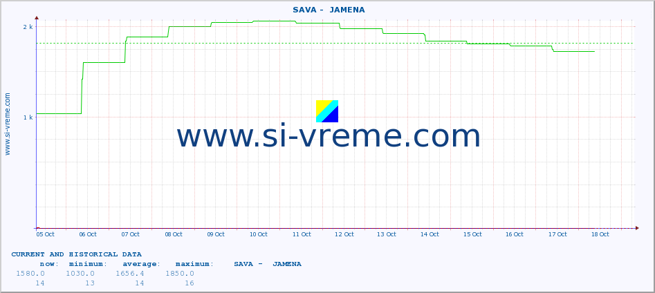  ::  SAVA -  JAMENA :: height |  |  :: last two weeks / 30 minutes.