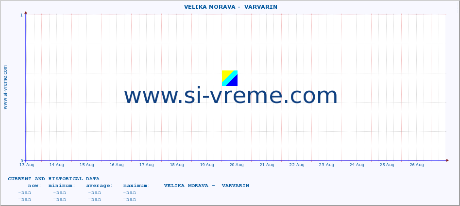  ::  VELIKA MORAVA -  VARVARIN :: height |  |  :: last two weeks / 30 minutes.