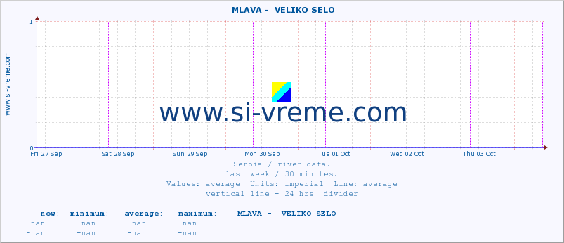  ::  MLAVA -  VELIKO SELO :: height |  |  :: last week / 30 minutes.