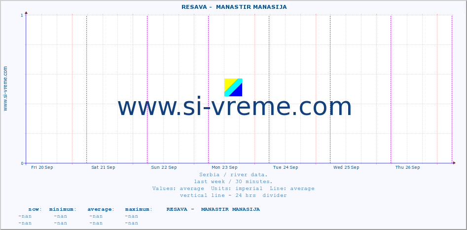  ::  RESAVA -  MANASTIR MANASIJA :: height |  |  :: last week / 30 minutes.