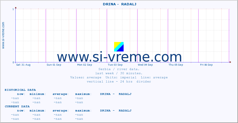  ::  DRINA -  RADALJ :: height |  |  :: last week / 30 minutes.