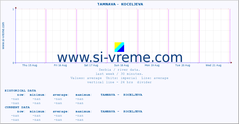  ::  TAMNAVA -  KOCELJEVA :: height |  |  :: last week / 30 minutes.