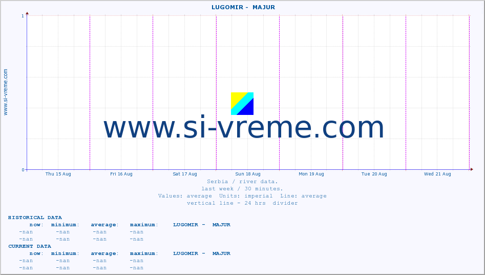  ::  LUGOMIR -  MAJUR :: height |  |  :: last week / 30 minutes.