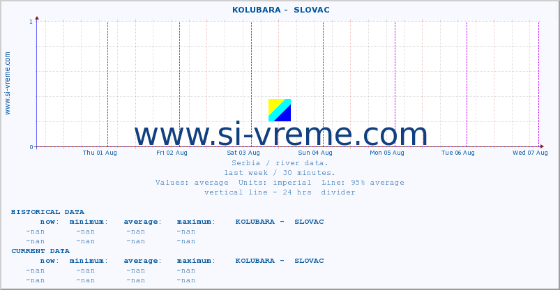  ::  KOLUBARA -  SLOVAC :: height |  |  :: last week / 30 minutes.