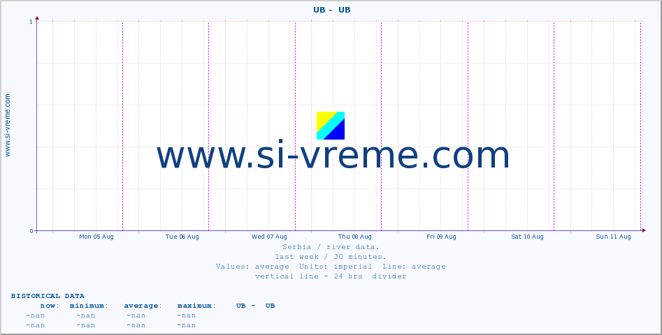  ::  UB -  UB :: height |  |  :: last week / 30 minutes.