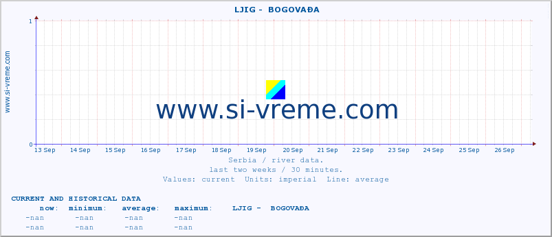  ::  LJIG -  BOGOVAĐA :: height |  |  :: last two weeks / 30 minutes.