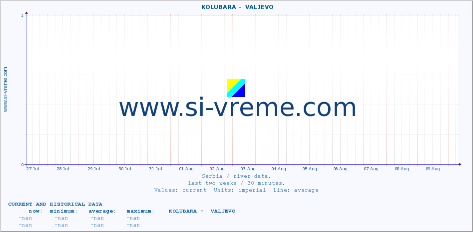  ::  KOLUBARA -  VALJEVO :: height |  |  :: last two weeks / 30 minutes.