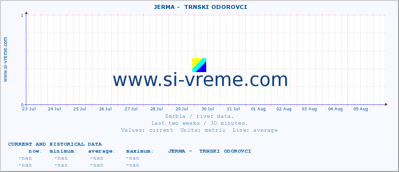  ::  JERMA -  TRNSKI ODOROVCI :: height |  |  :: last two weeks / 30 minutes.