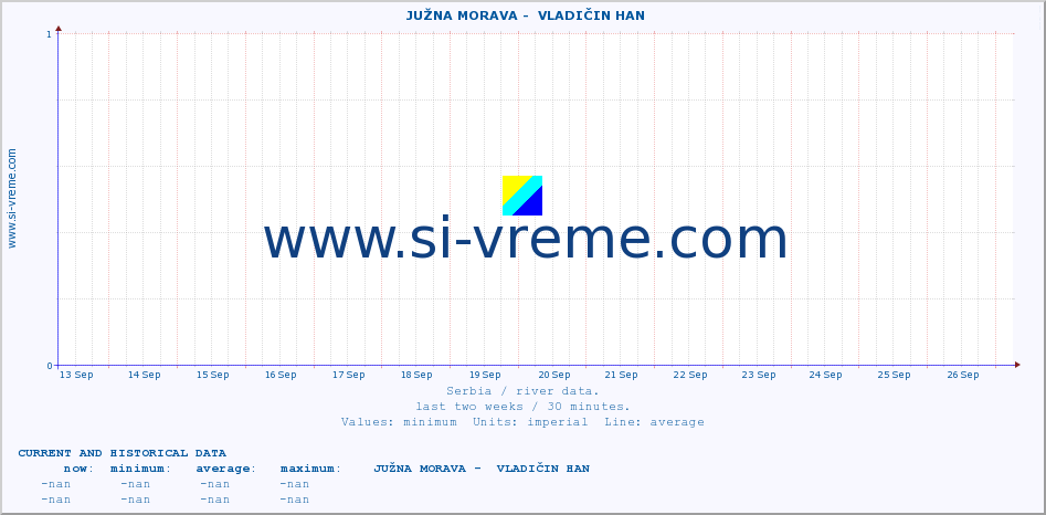  ::  JUŽNA MORAVA -  VLADIČIN HAN :: height |  |  :: last two weeks / 30 minutes.