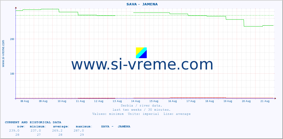  ::  SAVA -  JAMENA :: height |  |  :: last two weeks / 30 minutes.