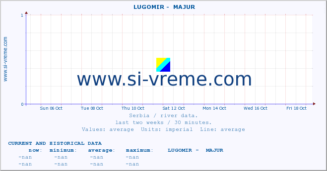  ::  LUGOMIR -  MAJUR :: height |  |  :: last two weeks / 30 minutes.