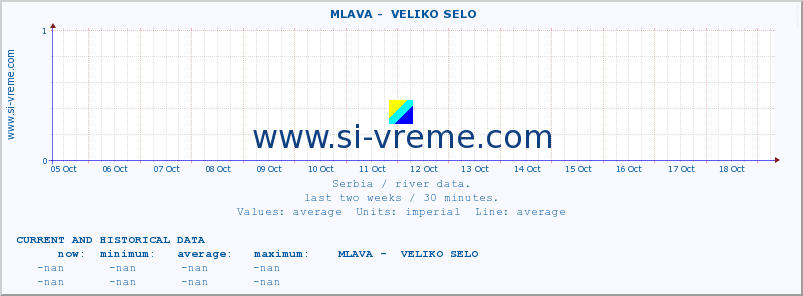  ::  MLAVA -  VELIKO SELO :: height |  |  :: last two weeks / 30 minutes.