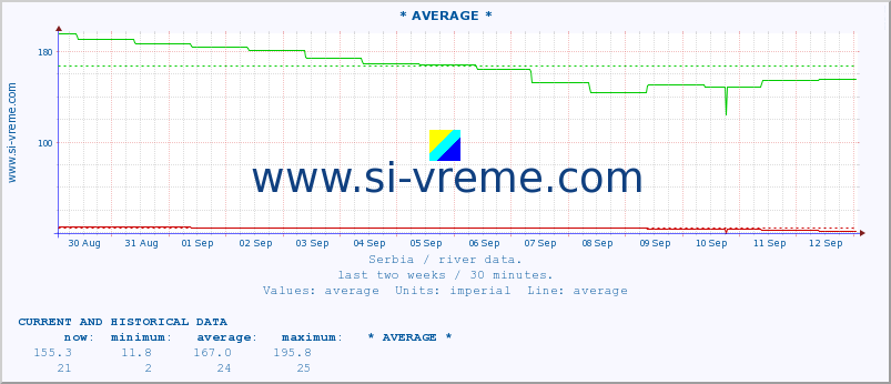  ::  STUDENICA -  DEVIĆI :: height |  |  :: last two weeks / 30 minutes.