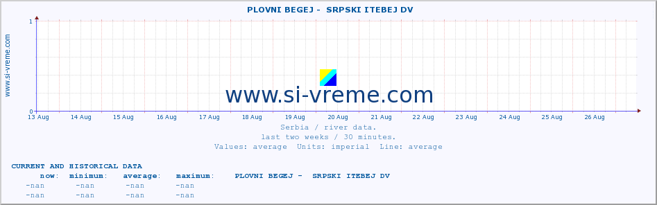  ::  PLOVNI BEGEJ -  SRPSKI ITEBEJ DV :: height |  |  :: last two weeks / 30 minutes.