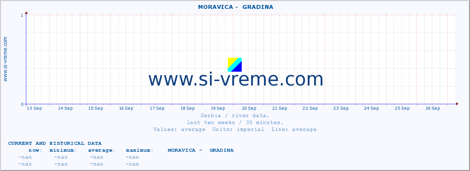  ::  MORAVICA -  GRADINA :: height |  |  :: last two weeks / 30 minutes.