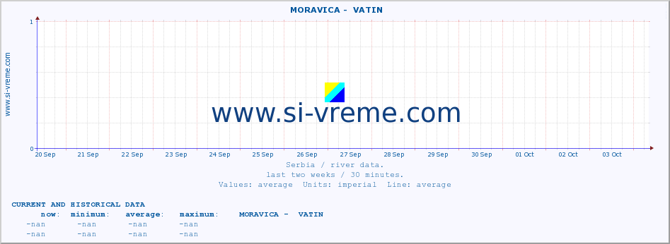  ::  MORAVICA -  VATIN :: height |  |  :: last two weeks / 30 minutes.