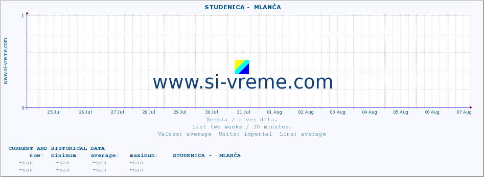  ::  STUDENICA -  MLANČA :: height |  |  :: last two weeks / 30 minutes.