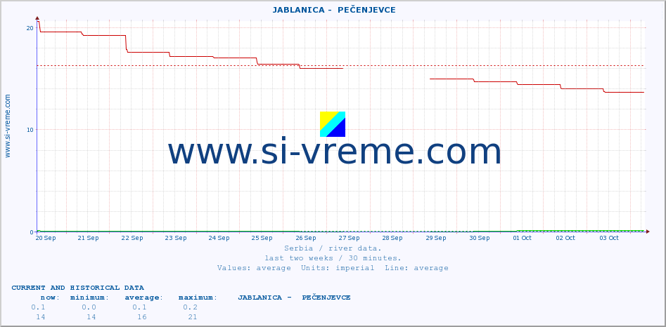  ::  JABLANICA -  PEČENJEVCE :: height |  |  :: last two weeks / 30 minutes.