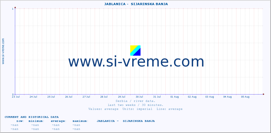  ::  JABLANICA -  SIJARINSKA BANJA :: height |  |  :: last two weeks / 30 minutes.