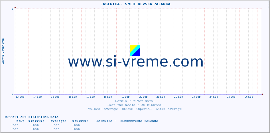  ::  JASENICA -  SMEDEREVSKA PALANKA :: height |  |  :: last two weeks / 30 minutes.