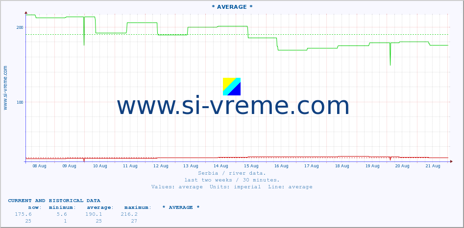  ::  MORAVICA -  ARILJE :: height |  |  :: last two weeks / 30 minutes.